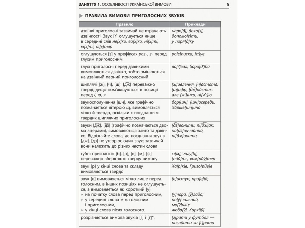 Українська мова для іміджу та кар'єри, І. М. Літвінова, Т. В. Котюкова, Ранок