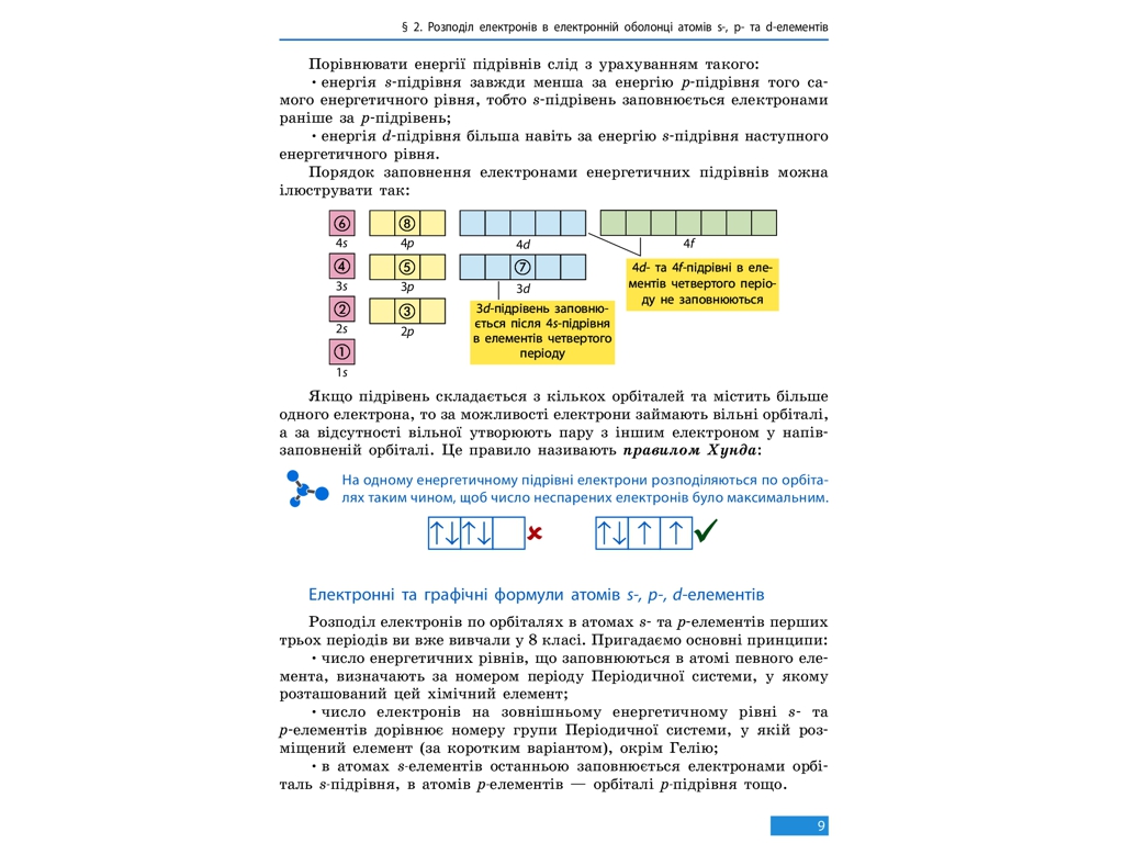 Підручник "Хімія. Рівень стандарту", 11 клас, О. Григорович, Ранок