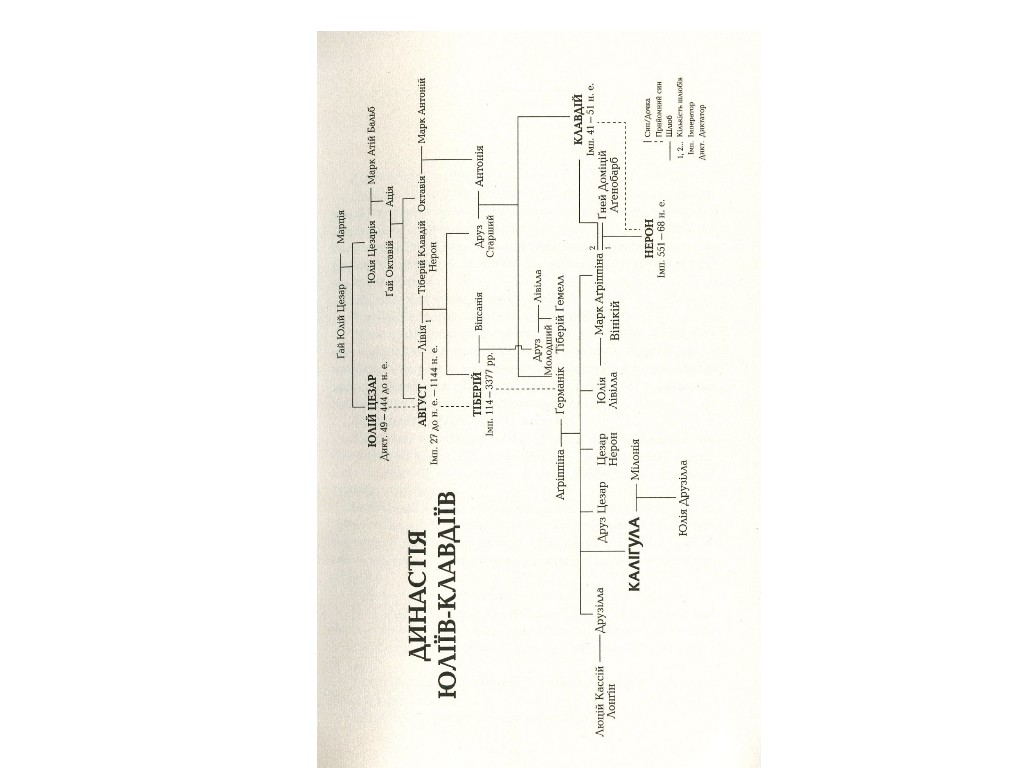 Бестселлер Калигула, Фабула