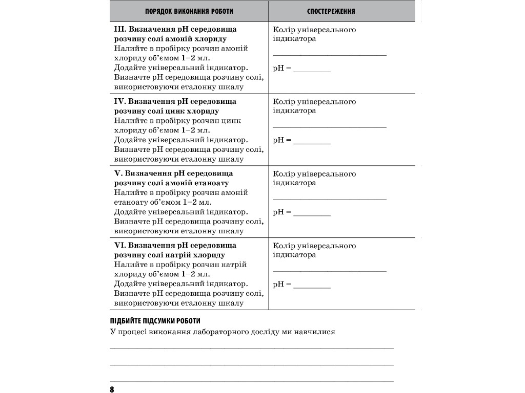 Зошит "Хімія", 11 клас рівень стандарту, О. Григорович, І. Черевань, Ранок
