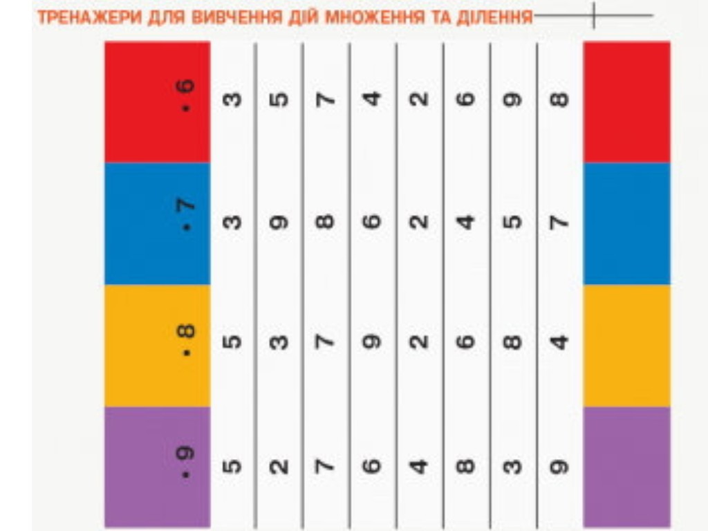 Міні-кейс "Математичні матеріали", НУШ 2 клас, С. Сковородіна, О. Опоренко, Ранок