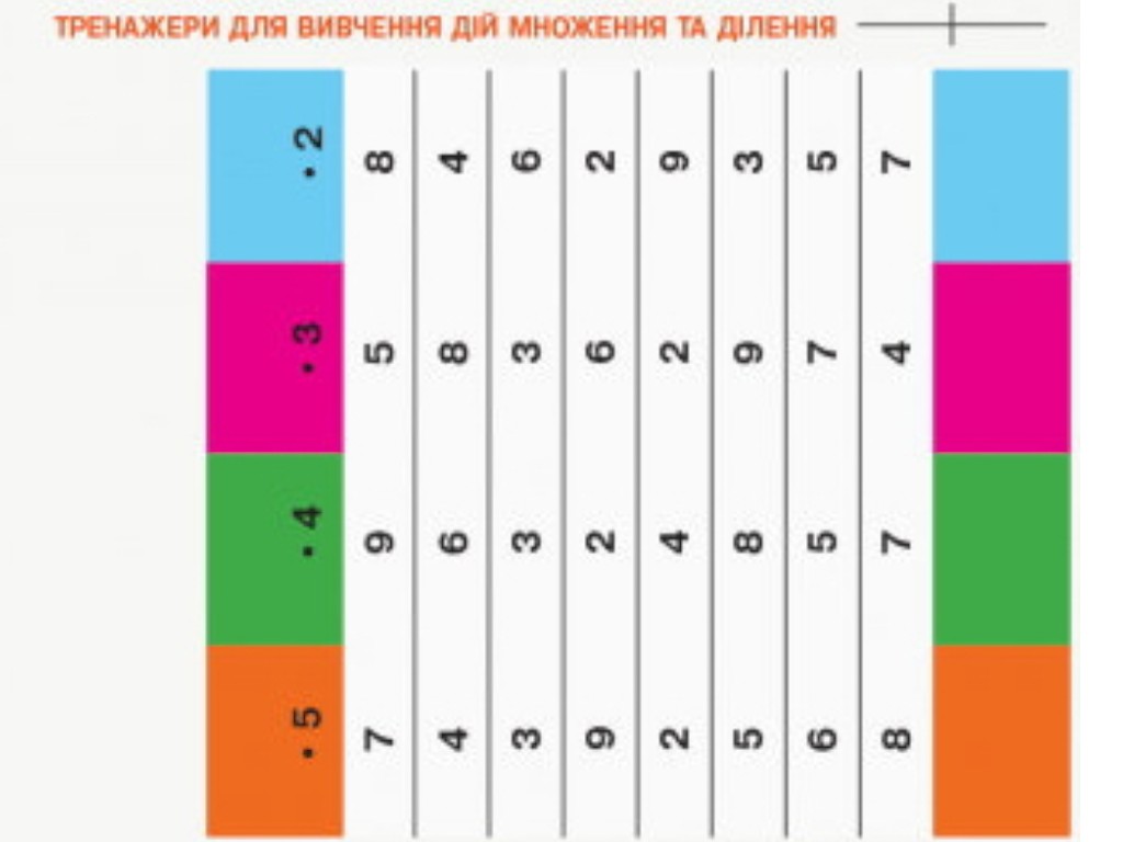 Міні-кейс "Математичні матеріали", НУШ 2 клас, С. Сковородіна, О. Опоренко, Ранок