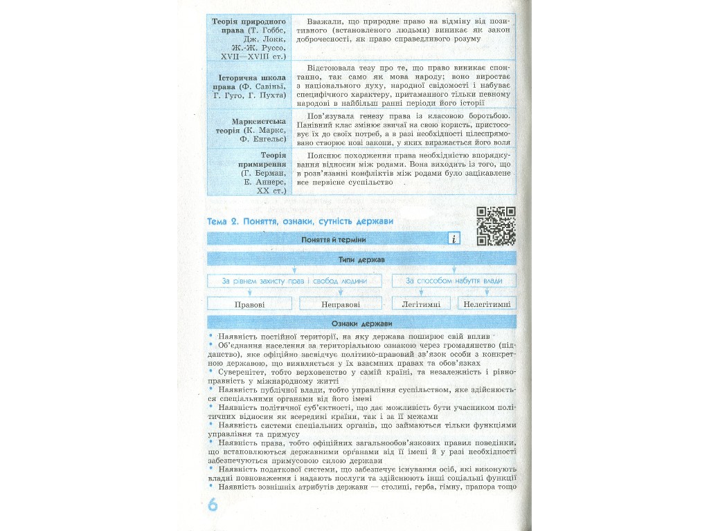 Рятівник "Правознавство у визначеннях таблицях і схемах", 10-11 класи, В. Т. Машика, Ранок