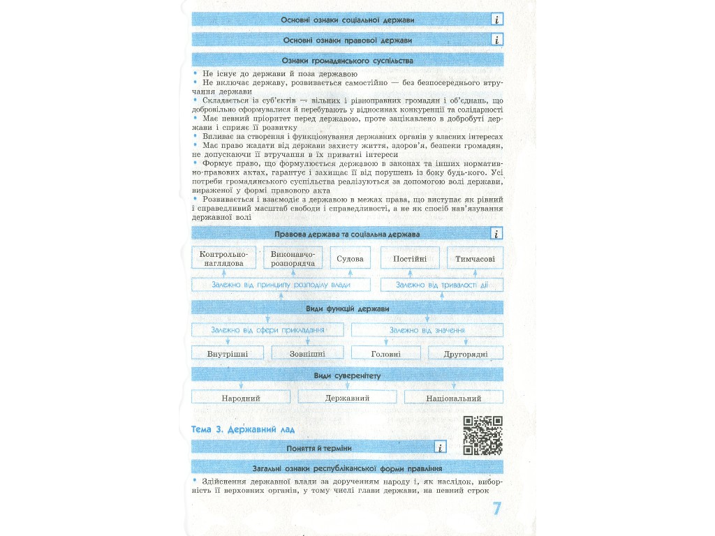 Рятівник "Правознавство у визначеннях таблицях і схемах", 10-11 класи, В. Т. Машика, Ранок
