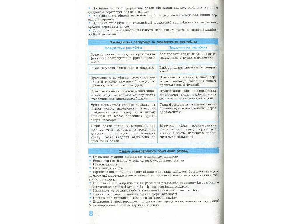 Рятівник "Правознавство у визначеннях таблицях і схемах", 10-11 класи, В. Т. Машика, Ранок