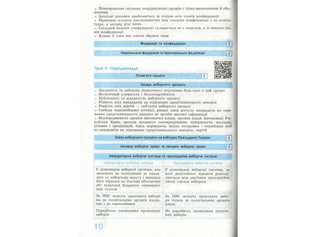 Рятівник "Правознавство у визначеннях таблицях і схемах", 10-11 класи, В. Т. Машика, Ранок