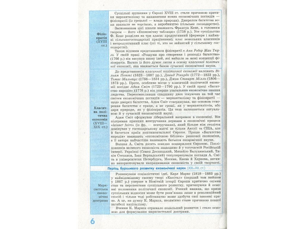 Рятівник "Економіка у визначеннях таблицях і схемах", 10-11 класи, Н. В. Чуба, Ранок
