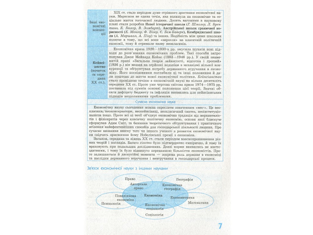 Рятівник "Економіка у визначеннях таблицях і схемах", 10-11 класи, Н. В. Чуба, Ранок