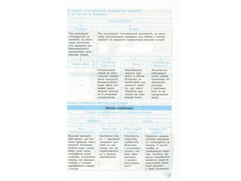 Рятівник "Економіка у визначеннях таблицях і схемах", 10-11 класи, Н. В. Чуба, Ранок