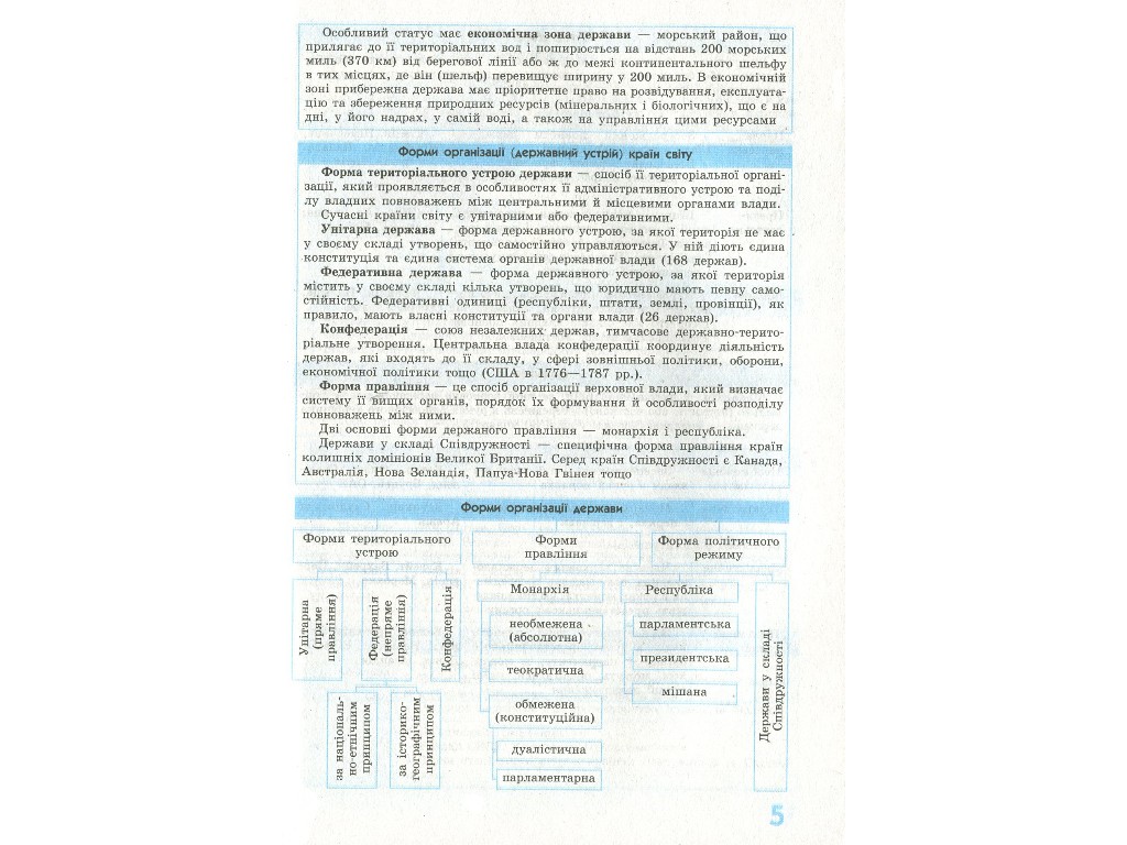 Рятівник "Географія у визначеннях таблицях і схемах", 10-11 класи, Г. Д. Довгань, Ранок