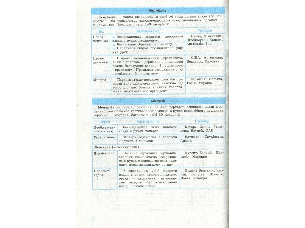 Рятівник "Географія у визначеннях таблицях і схемах", 10-11 класи, Г. Д. Довгань, Ранок