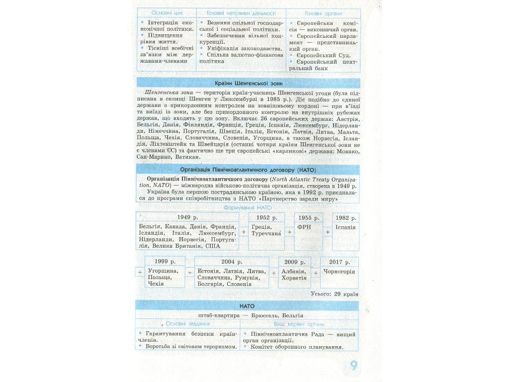 Рятівник "Географія у визначеннях таблицях і схемах", 10-11 класи, Г. Д. Довгань, Ранок