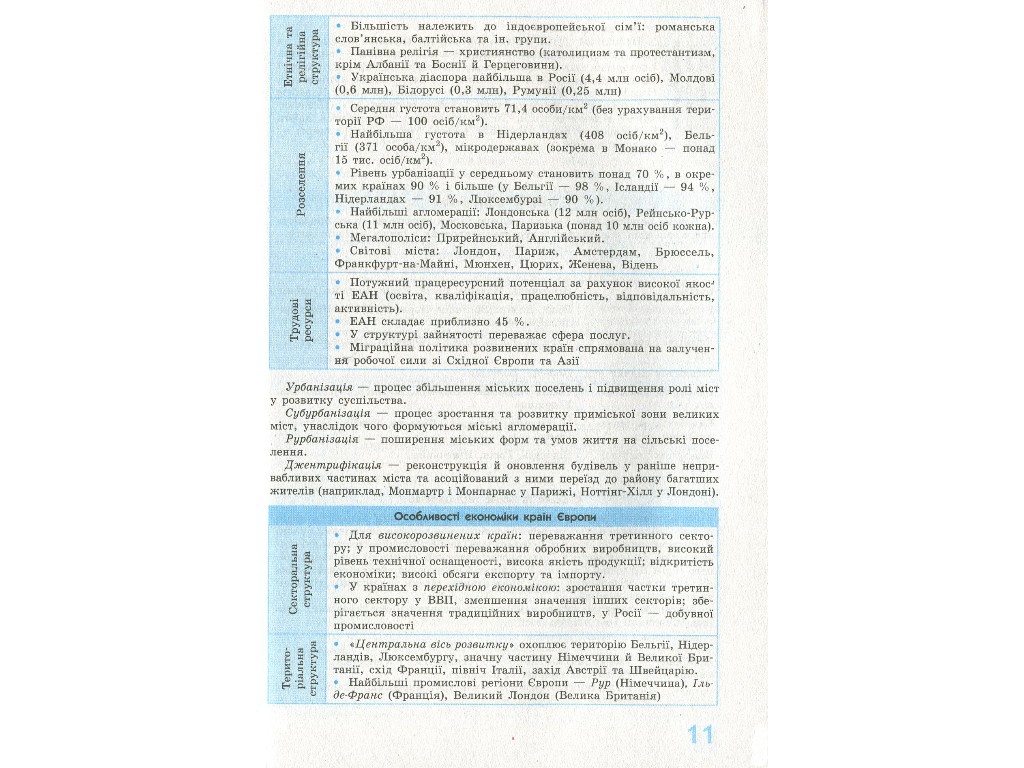 Рятівник "Географія у визначеннях таблицях і схемах", 10-11 класи, Г. Д. Довгань, Ранок