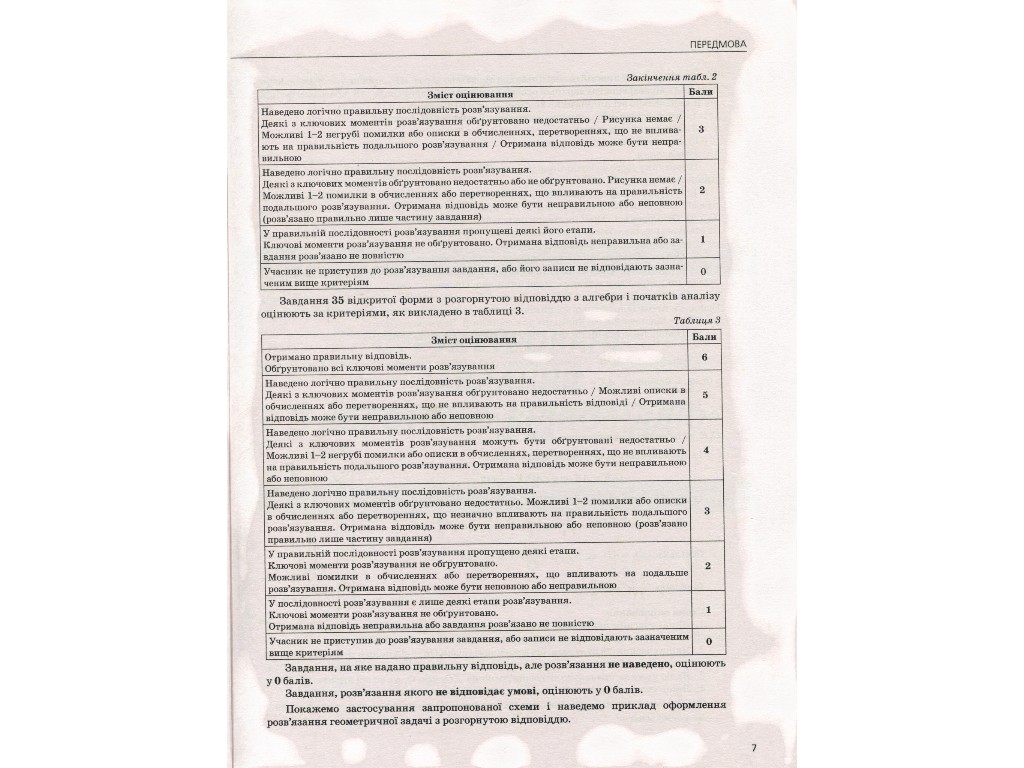 Тренувальні матеріали "Математика", 11 клас, Ю. Захарійченко, В. Репета, Літера ЛТД