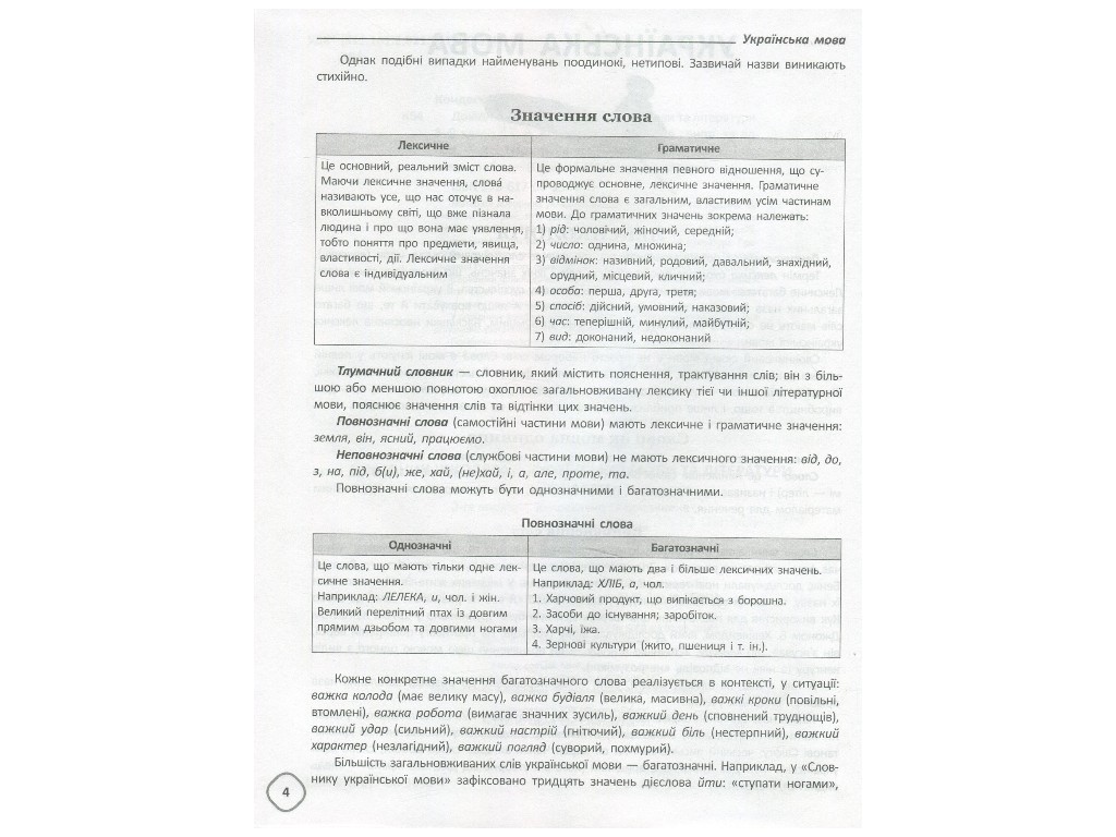 Справочник "Справочник школьника по украинскому языку и литературе", 5-9 классы, Т. В. Кондзюк, Осно