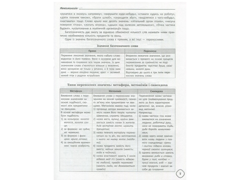 Справочник "Справочник школьника по украинскому языку и литературе", 5-9 классы, Т. В. Кондзюк, Осно