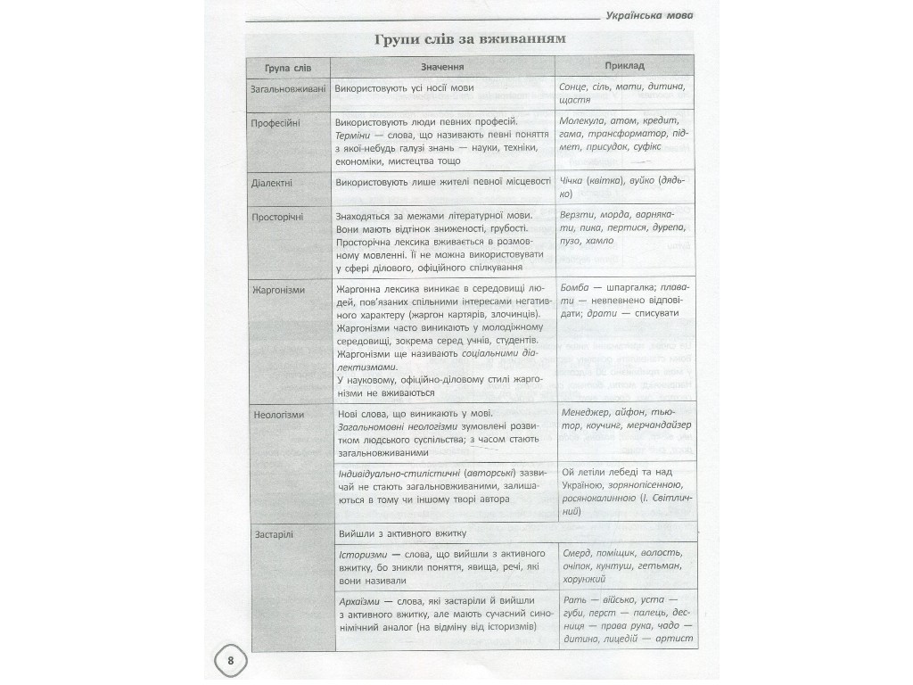 Справочник "Справочник школьника по украинскому языку и литературе", 5-9 классы, Т. В. Кондзюк, Осно
