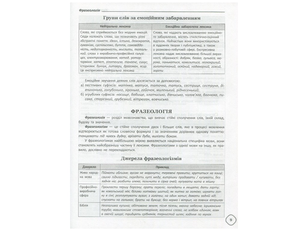 Справочник "Справочник школьника по украинскому языку и литературе", 5-9 классы, Т. В. Кондзюк, Осно