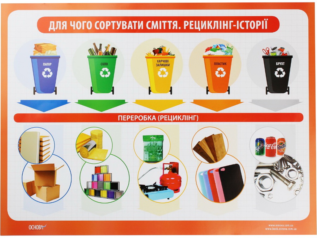 Комплект плакатов "Оберегаем природу!", НУШ, Основа