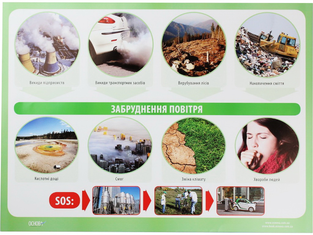 Комплект плакатов "Оберегаем природу!", НУШ, Основа