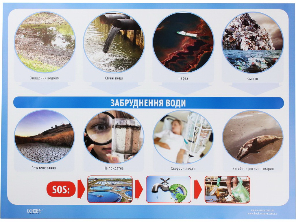 Комплект плакатов "Оберегаем природу!", НУШ, Основа