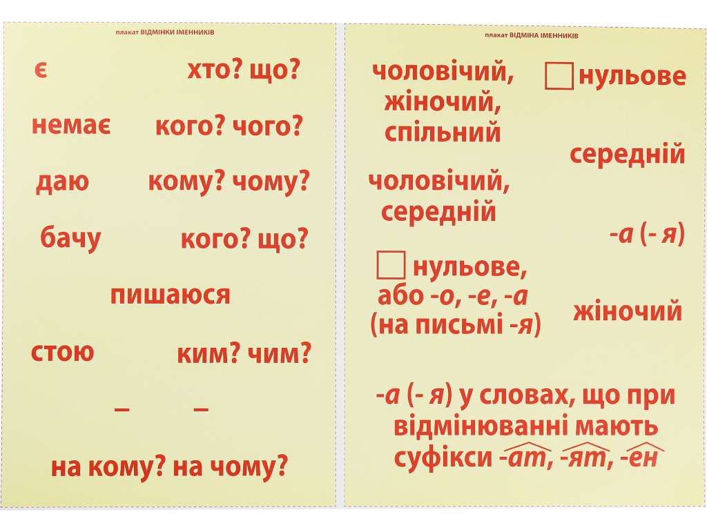 Комплект плакатов "Существительное", 3–4 класс, НУШ, Основа