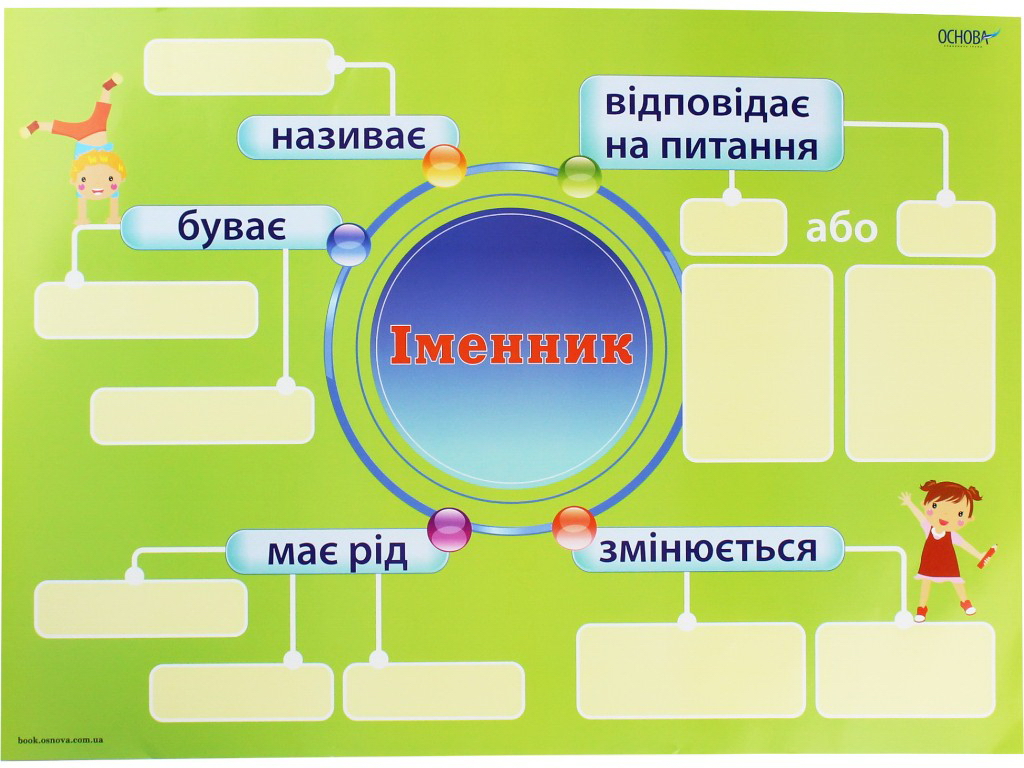Комплект плакатов "Существительное", 3–4 класс, НУШ, Основа