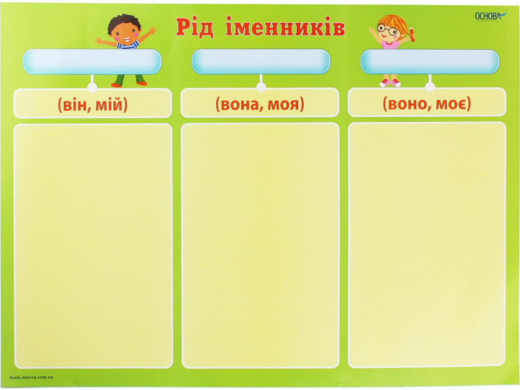 Комплект плакатов "Существительное", 3–4 класс, НУШ, Основа