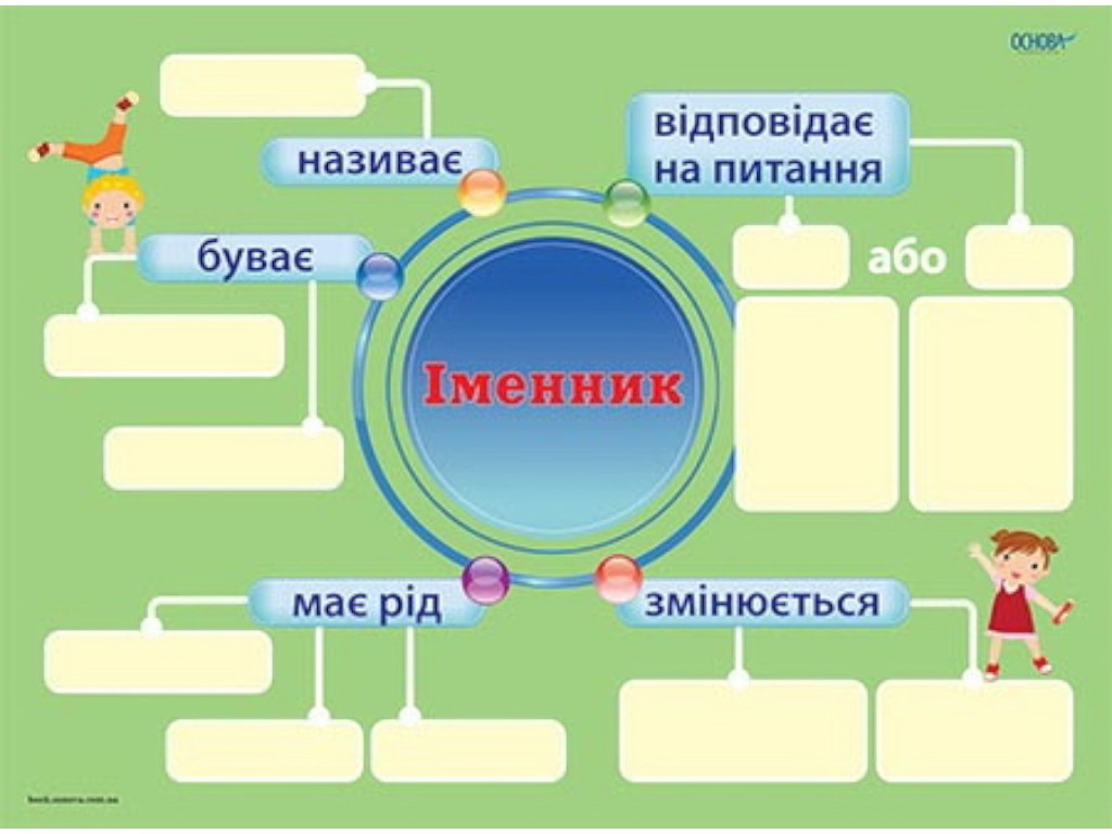 Комплект плакатов "Существительное", 3–4 класс, НУШ, Основа
