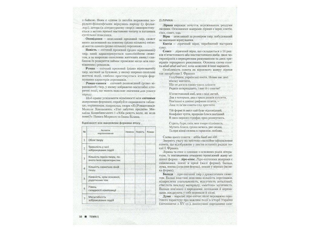ЗНО 2021, Комплексне видання Українська література, Літера