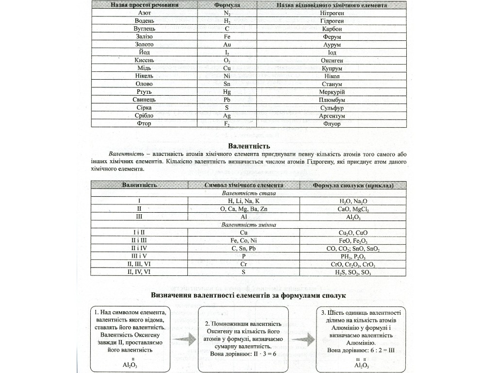 ЗНО + ДПА "Хімія. Тематичні узагальнення в таблицях і схемах", 11 клас, М. Титаренко, Літера