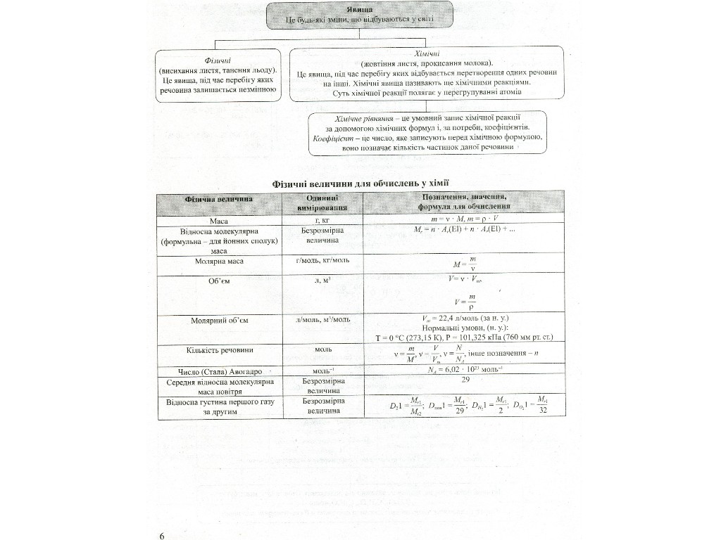 ЗНО + ДПА "Хімія. Тематичні узагальнення в таблицях і схемах", 11 клас, М. Титаренко, Літера