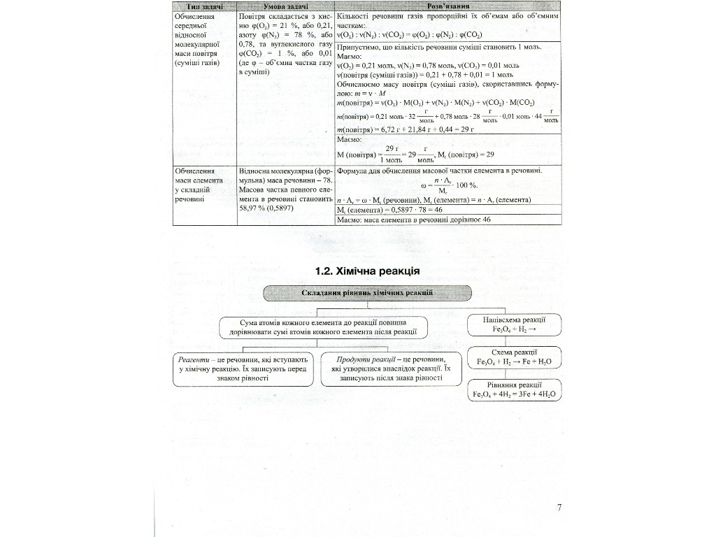 ЗНО + ДПА "Хімія. Тематичні узагальнення в таблицях і схемах", 11 клас, М. Титаренко, Літера