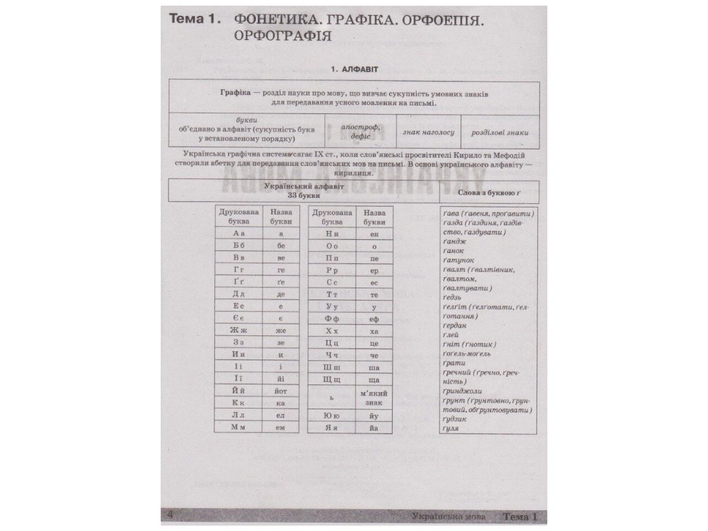 Посібник "Українська мова і література в таблицях і схемах ЗНО ДПА", О. Данилевська, Літера ЛТД