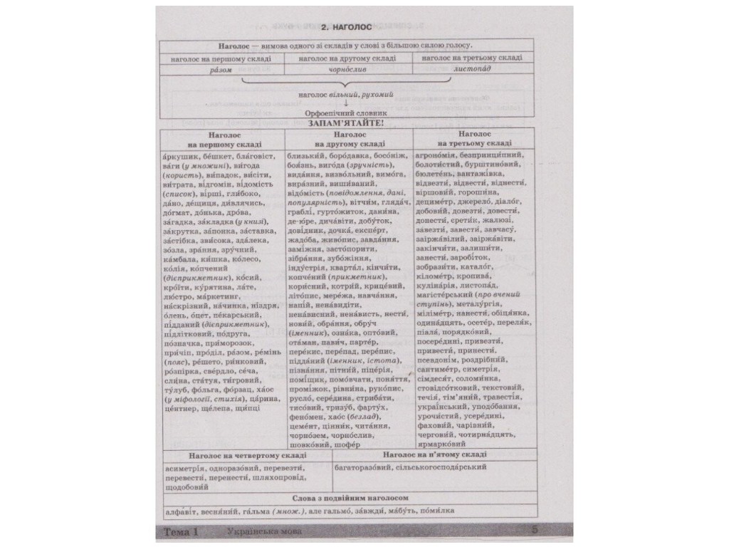 Посібник "Українська мова і література в таблицях і схемах ЗНО ДПА", О. Данилевська, Літера ЛТД