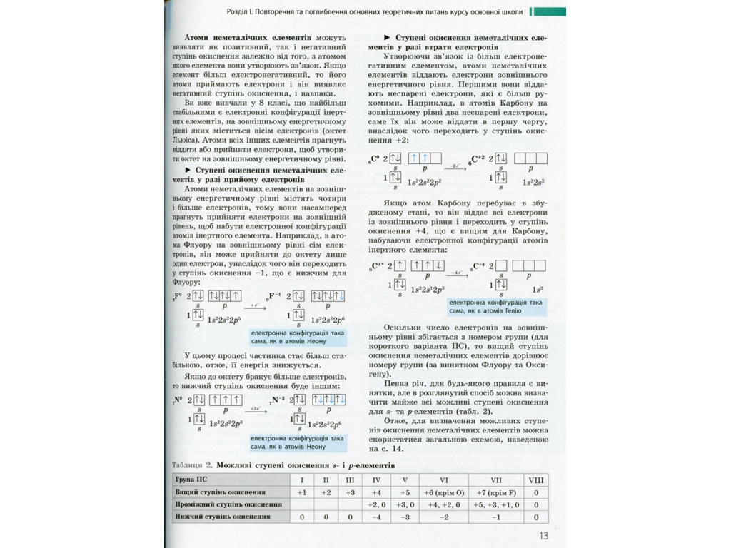 Учебник "Химия. Профильный уровень", 11 класс, О. Григорьевич, Ранок