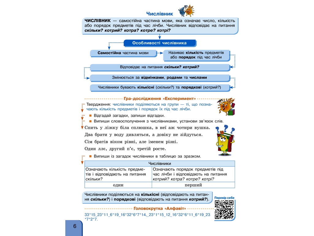 Навчальний посібник "Українська мова та читання", 4 клас НУШ ч.3, Г. Іванців, Ранок