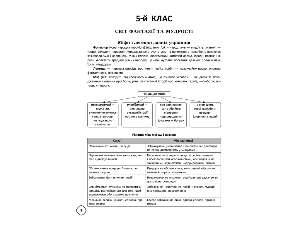 Пособие "Смешанная учеба Украинская литература 5–9 классы", Г. Куценко, Основа