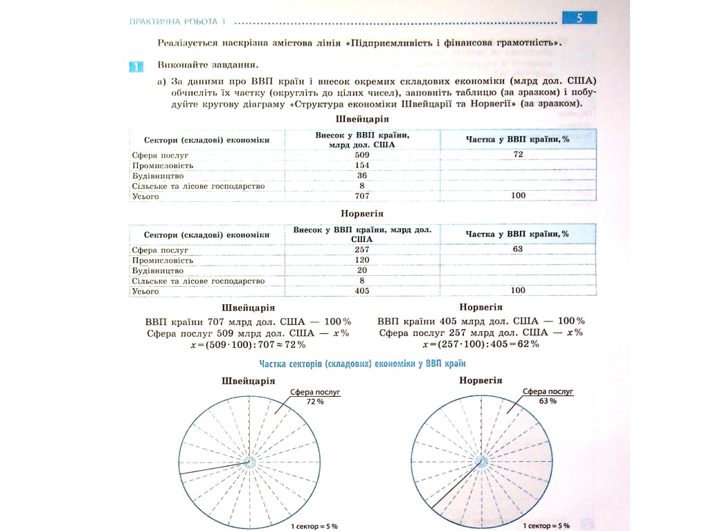 Зошит "Географія. 10 клас. Практичні роботи", О. Стадник, Г. Довгань, Ранок