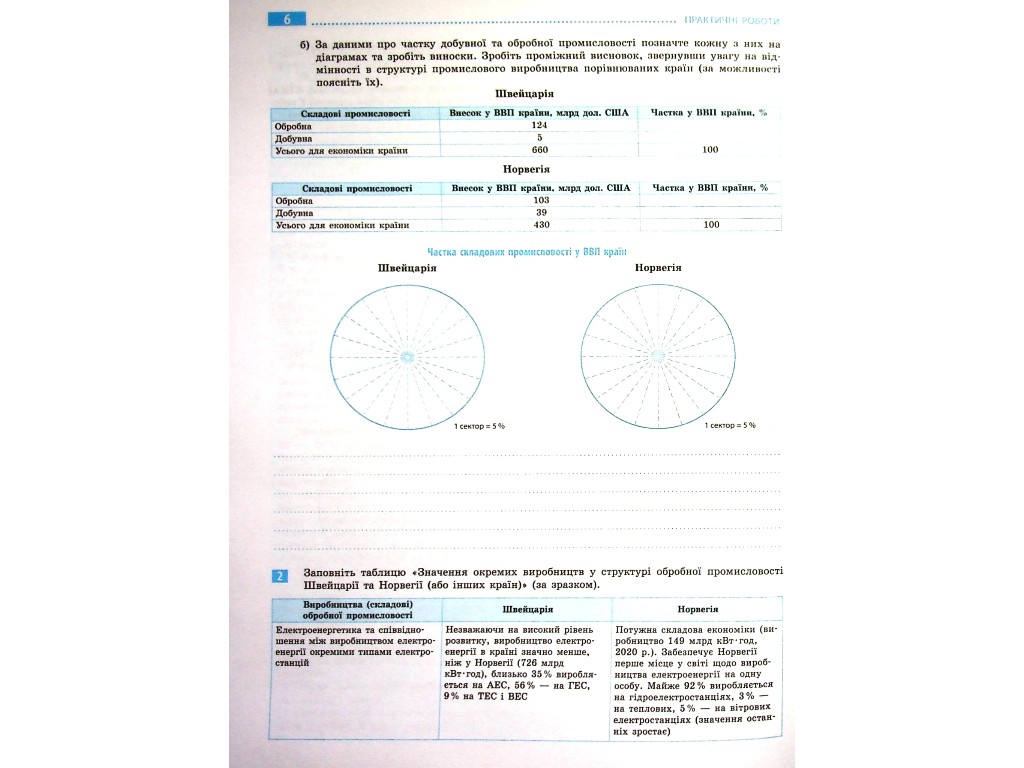 Зошит "Географія. 10 клас. Практичні роботи", О. Стадник, Г. Довгань, Ранок