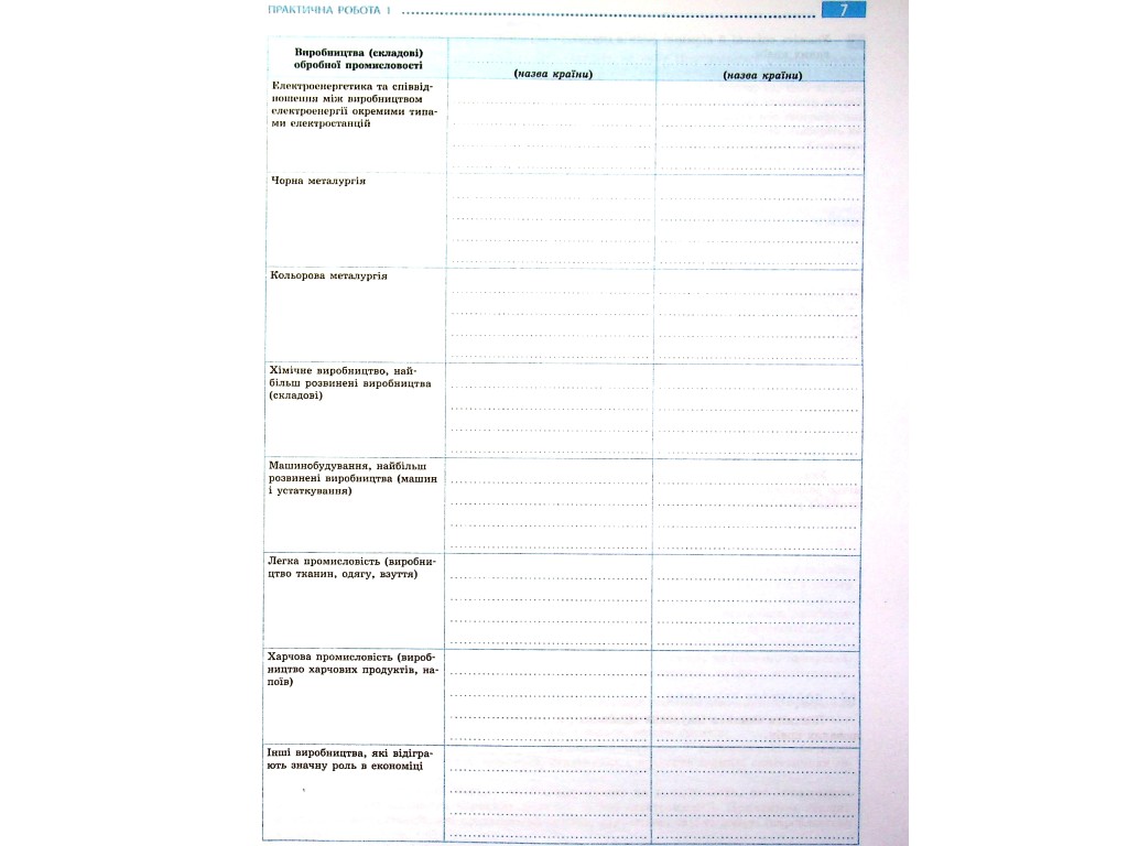 Зошит "Географія. 10 клас. Практичні роботи", О. Стадник, Г. Довгань, Ранок
