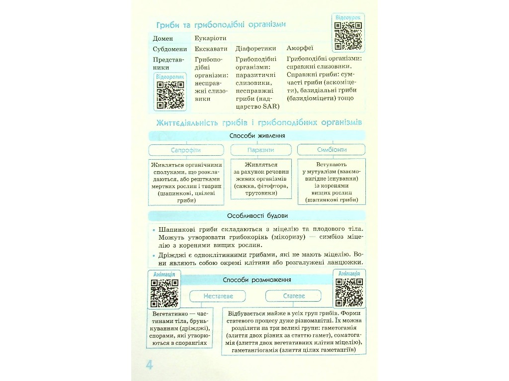 Спасатель "Биология в определениях таблицах и схемах", 6-11 классы, О. А. Зайцева, Ранок