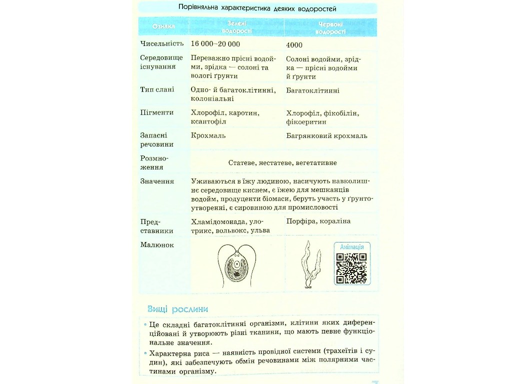 Спасатель "Биология в определениях таблицах и схемах", 6-11 классы, О. А. Зайцева, Ранок