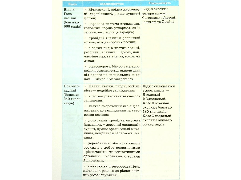 Спасатель "Биология в определениях таблицах и схемах", 6-11 классы, О. А. Зайцева, Ранок