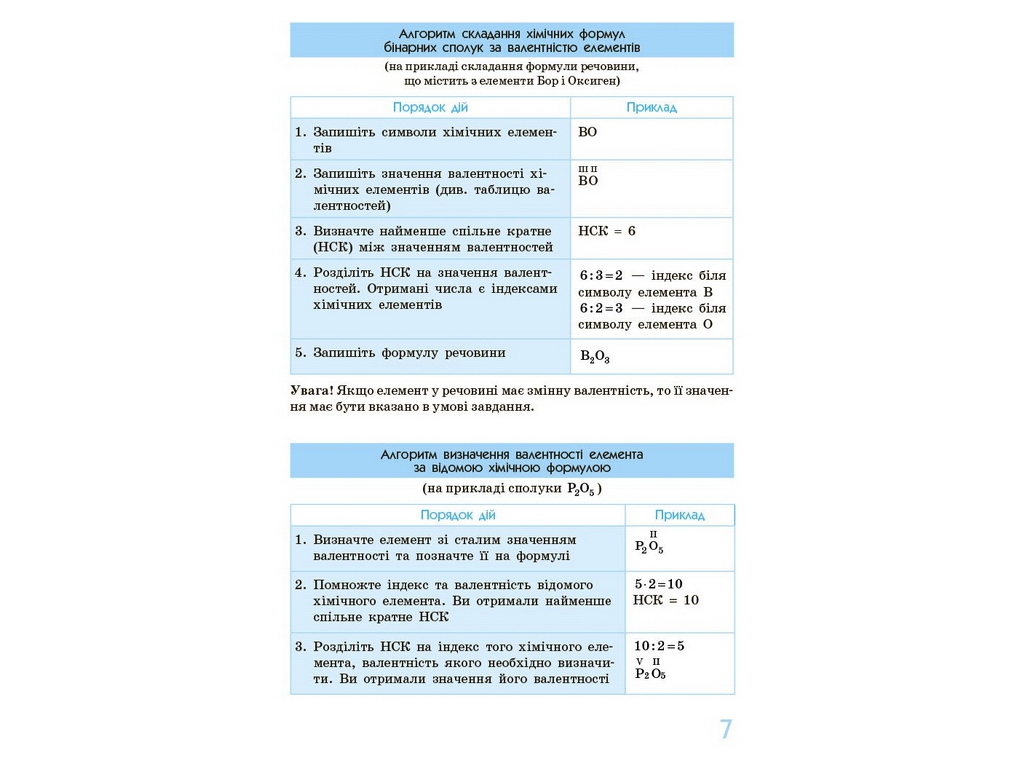 Спаситель "Химия в определениях таблицах и схемах", 7-11 классы, О. М. Билык, Ранок