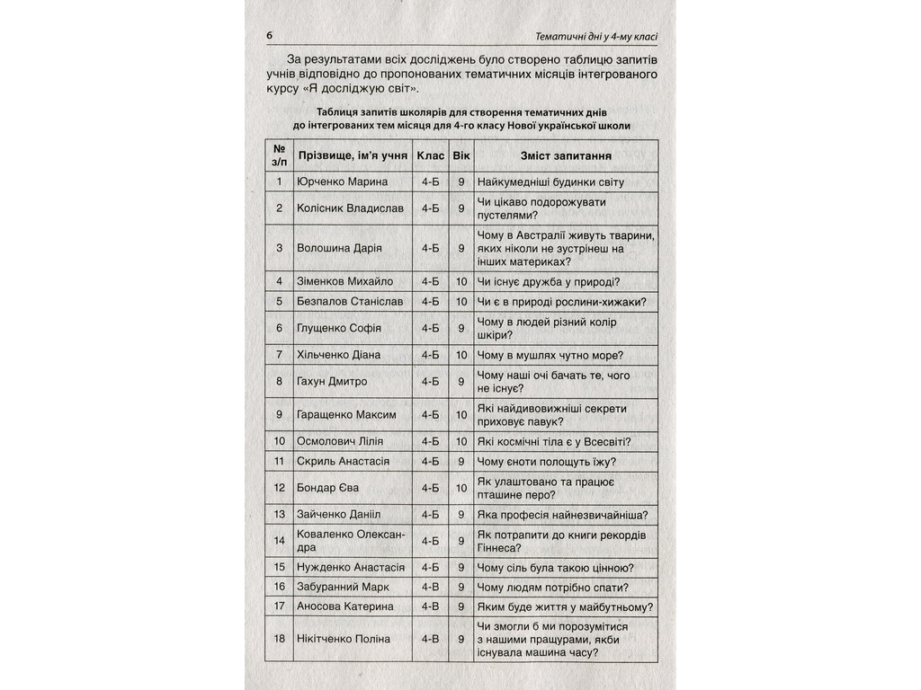Пособие "Тематические дни 4 класса", А.В. Кириллова, Основа