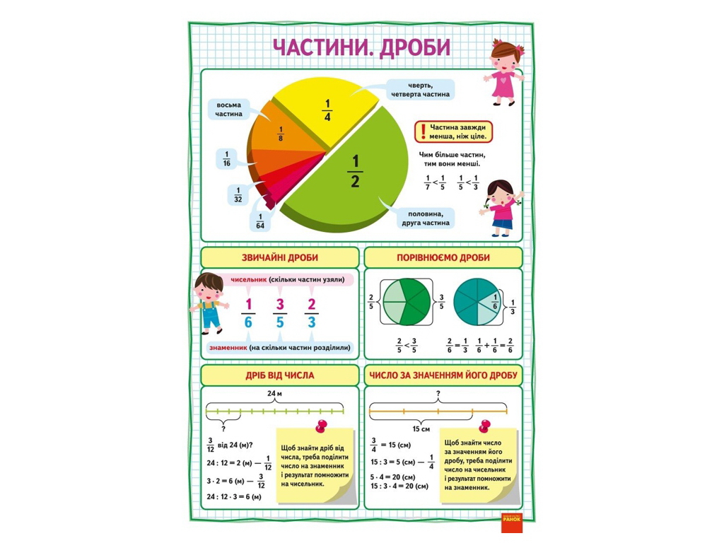 КНП Математика 3-4 клас, Плакати, Наочність нового покоління, Ранок