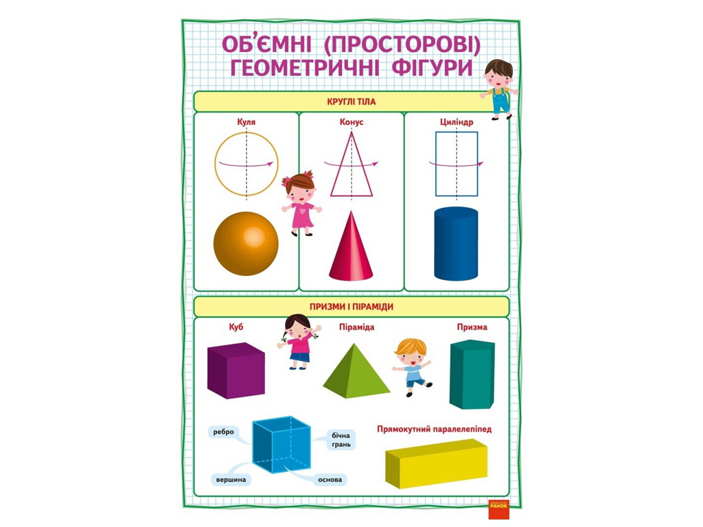 КНП Математика 3-4 клас, Плакати, Наочність нового покоління, Ранок