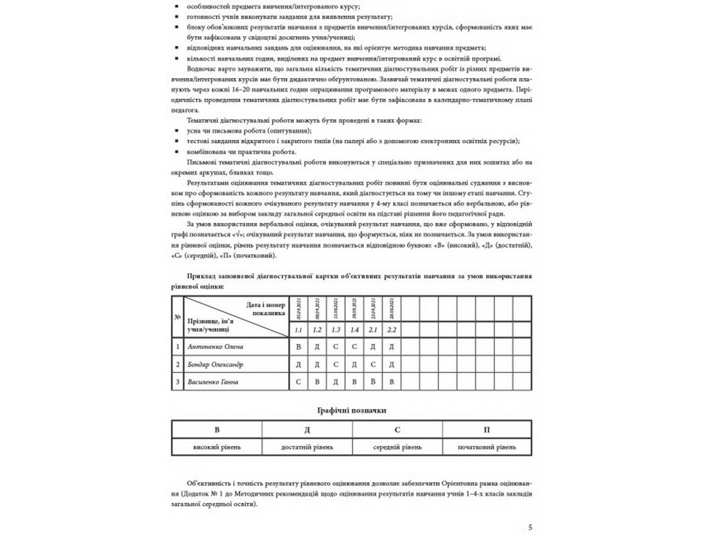 НУШ 4 класс, Тетрадь наблюдений учителя, Ранок