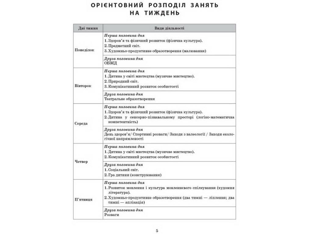 Сучасна дошкільна освіта, Розгорнутий календарний план, ВЕРЕСЕНЬ, Молодший вік, Ранок